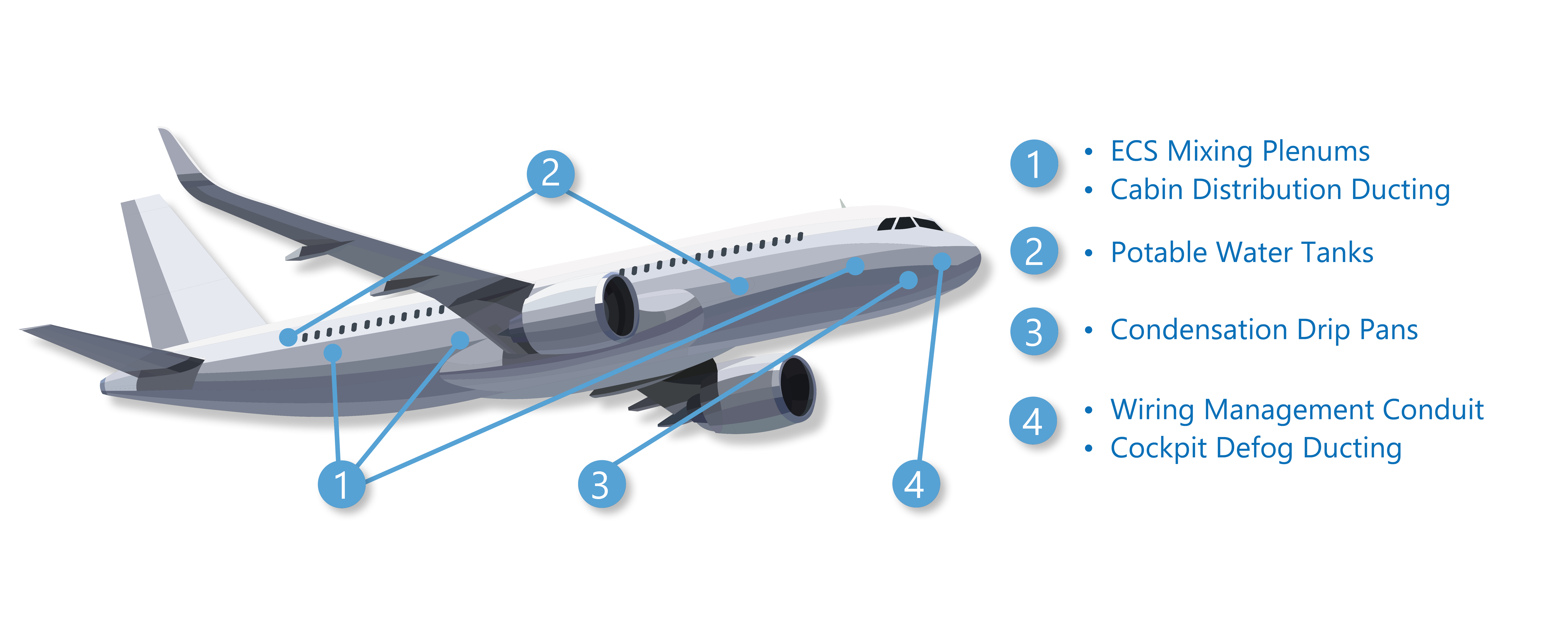 Thermoplastic interior components for aircraft Thermoplastic interior components for aircraft